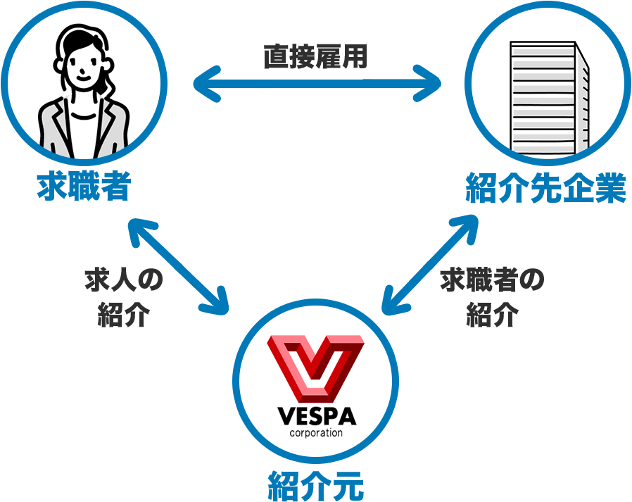 紹介求人の図